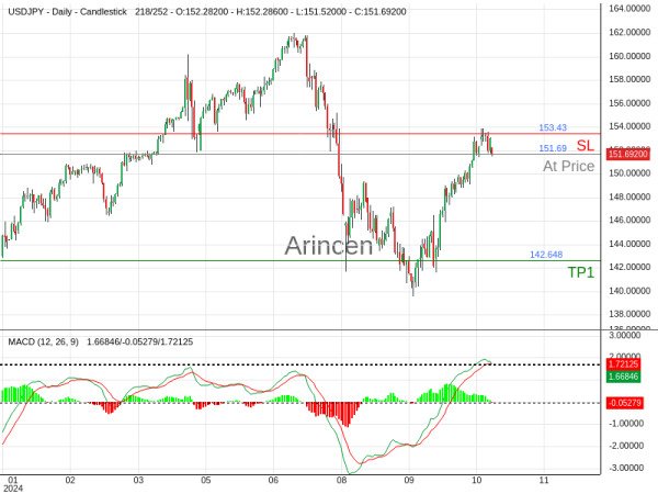 USDJPY@151.69 Chart