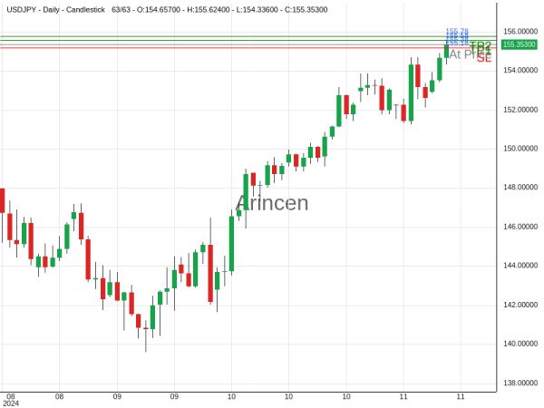 USDJPY@155.381 Chart