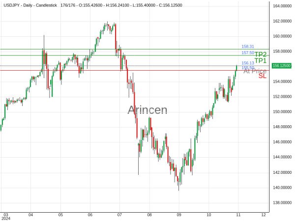 USDJPY@156.128 Chart