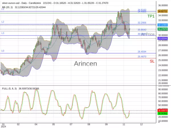 XAGUSD@30.864 Chart