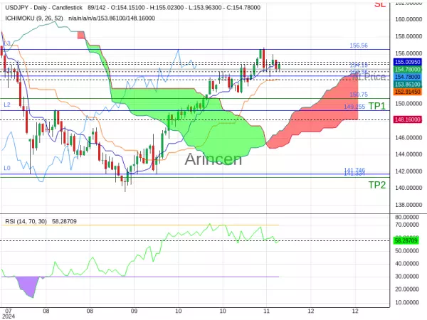 USDJPY@154.189 Chart