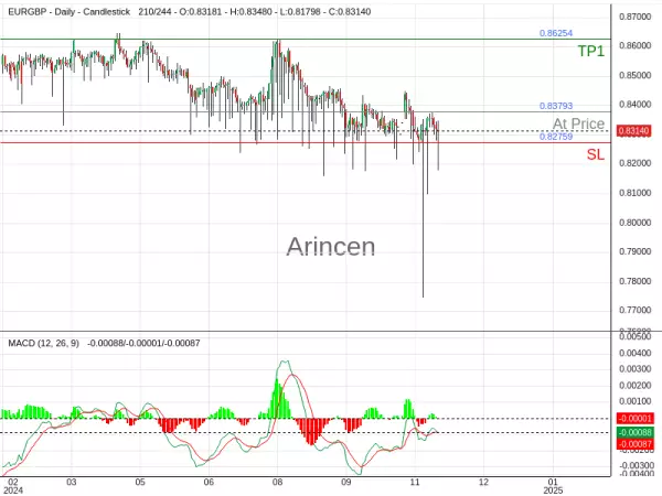 EURGBP@0.83793 Chart