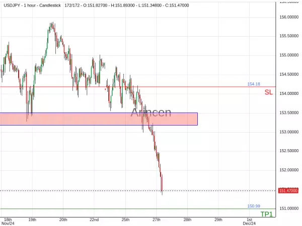 USDJPY@151.443 Chart