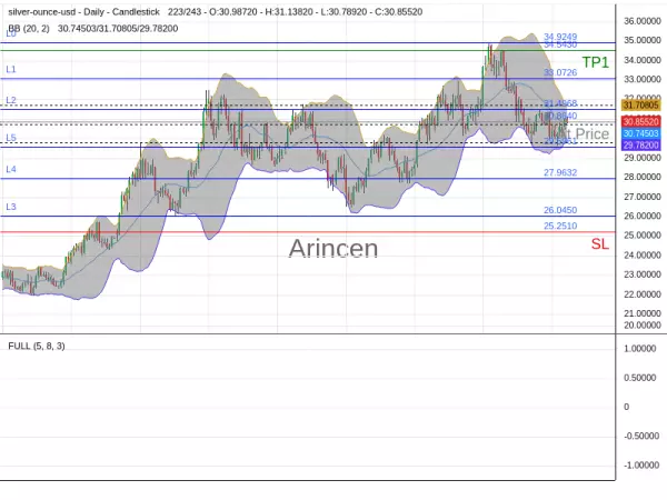 XAGUSD@30.864 Chart