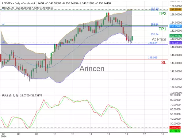 USDJPY@150.743 Chart