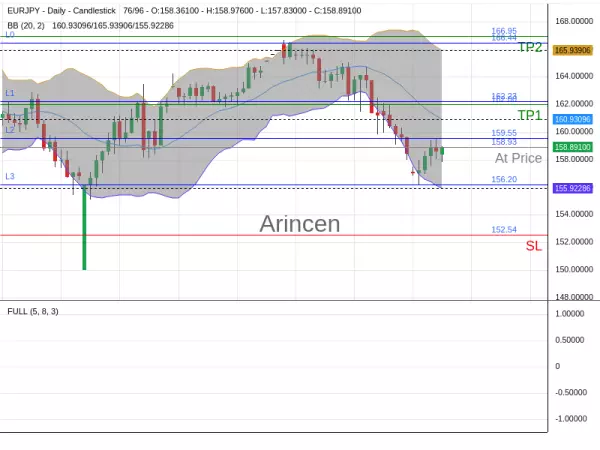 EURJPY@158.93 Chart