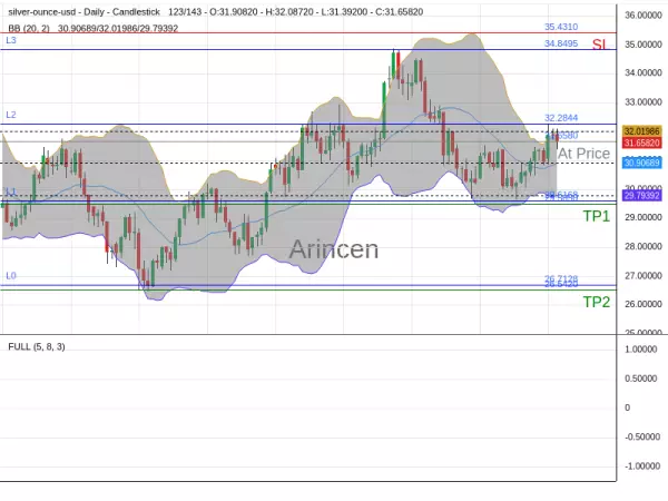 XAGUSD@31.658 Chart