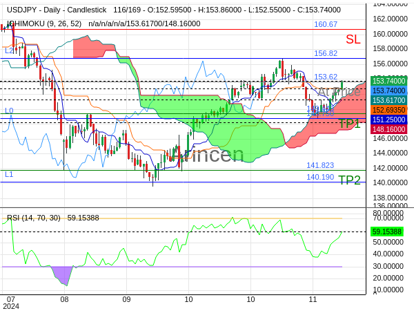 USDJPY@153.619 Chart