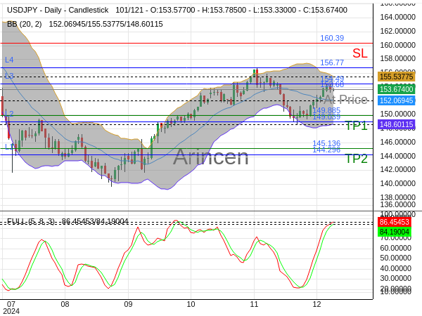 USDJPY@153.675 Chart