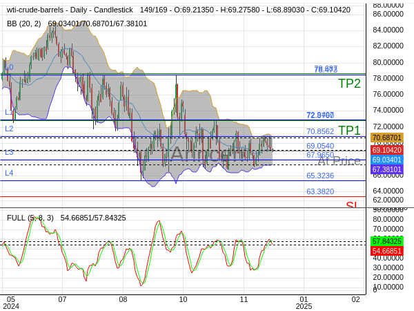 OILUSD@69.054 Chart