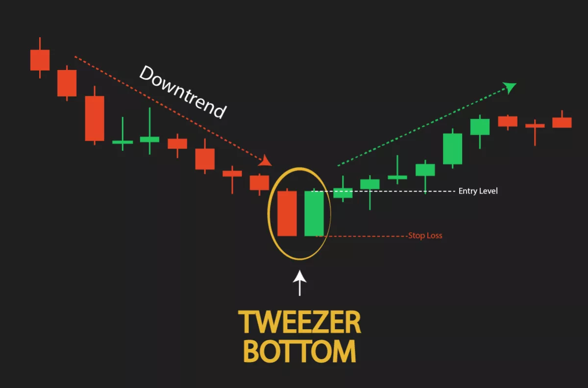 Tweezer Bottoms